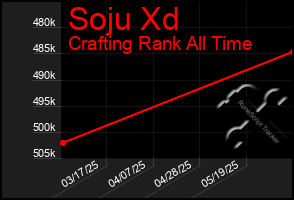 Total Graph of Soju Xd