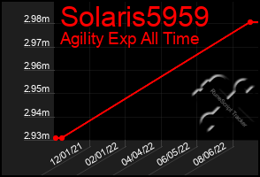 Total Graph of Solaris5959