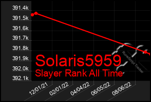 Total Graph of Solaris5959