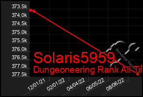 Total Graph of Solaris5959