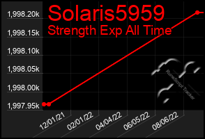 Total Graph of Solaris5959