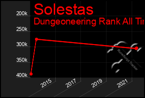 Total Graph of Solestas