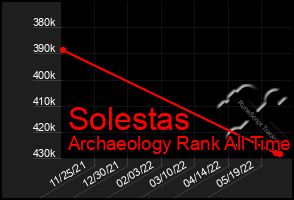 Total Graph of Solestas