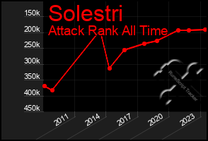 Total Graph of Solestri