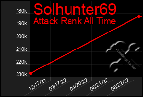Total Graph of Solhunter69