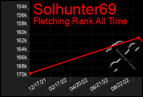 Total Graph of Solhunter69