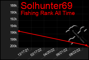 Total Graph of Solhunter69