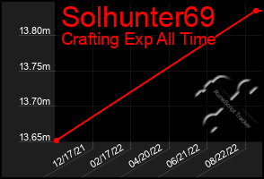 Total Graph of Solhunter69