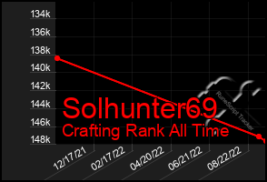 Total Graph of Solhunter69