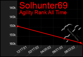 Total Graph of Solhunter69