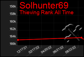 Total Graph of Solhunter69