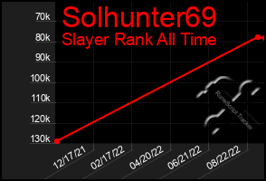 Total Graph of Solhunter69