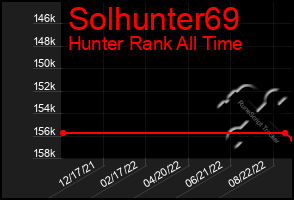 Total Graph of Solhunter69