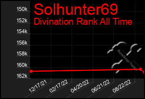 Total Graph of Solhunter69