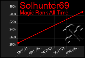 Total Graph of Solhunter69