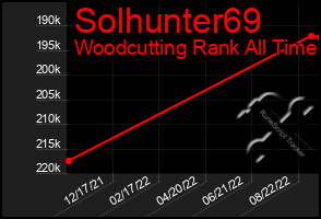 Total Graph of Solhunter69