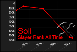 Total Graph of Soli