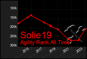 Total Graph of Solie19