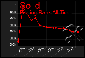 Total Graph of Solld
