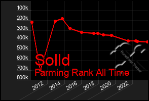 Total Graph of Solld