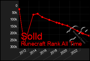 Total Graph of Solld