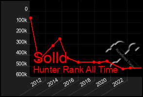 Total Graph of Solld