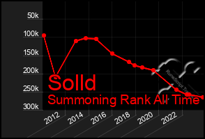 Total Graph of Solld