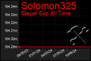 Total Graph of Solomon325