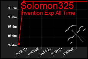 Total Graph of Solomon325