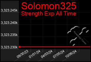 Total Graph of Solomon325