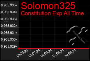 Total Graph of Solomon325