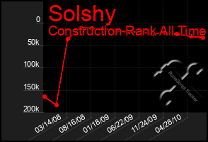 Total Graph of Solshy