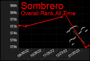 Total Graph of Sombrero