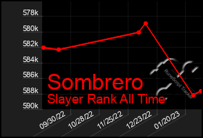 Total Graph of Sombrero