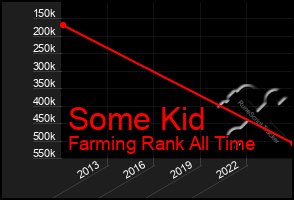 Total Graph of Some Kid