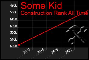 Total Graph of Some Kid