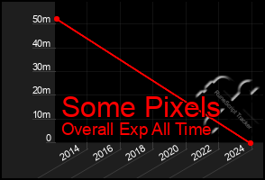 Total Graph of Some Pixels