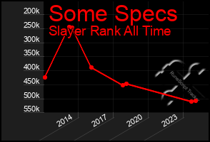 Total Graph of Some Specs