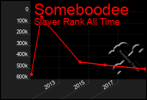 Total Graph of Someboodee