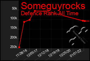 Total Graph of Someguyrocks