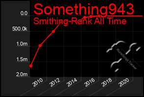 Total Graph of Something943