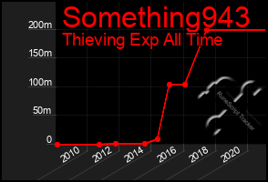 Total Graph of Something943