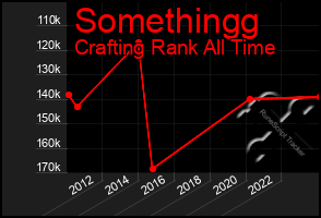 Total Graph of Somethingg