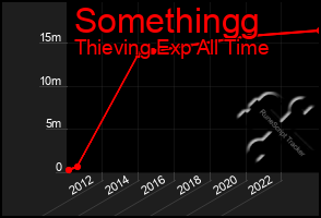 Total Graph of Somethingg