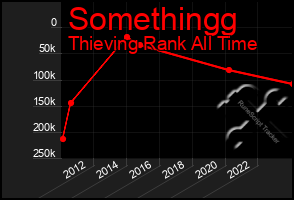 Total Graph of Somethingg