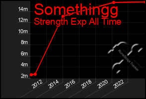 Total Graph of Somethingg