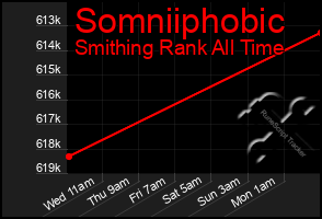 Total Graph of Somniiphobic