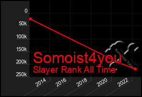 Total Graph of Somoist4you