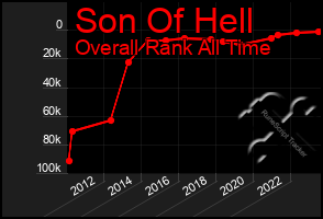 Total Graph of Son Of Hell