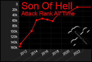 Total Graph of Son Of Hell